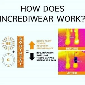 Incrediwear Equine Therapeutic Bandages 4 Incrediwear Equine Therapeutic Bandages - Afbeelding 4